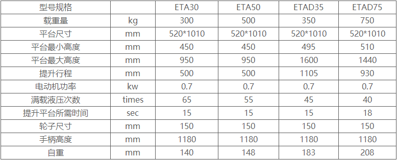 電動平臺車雙叉型